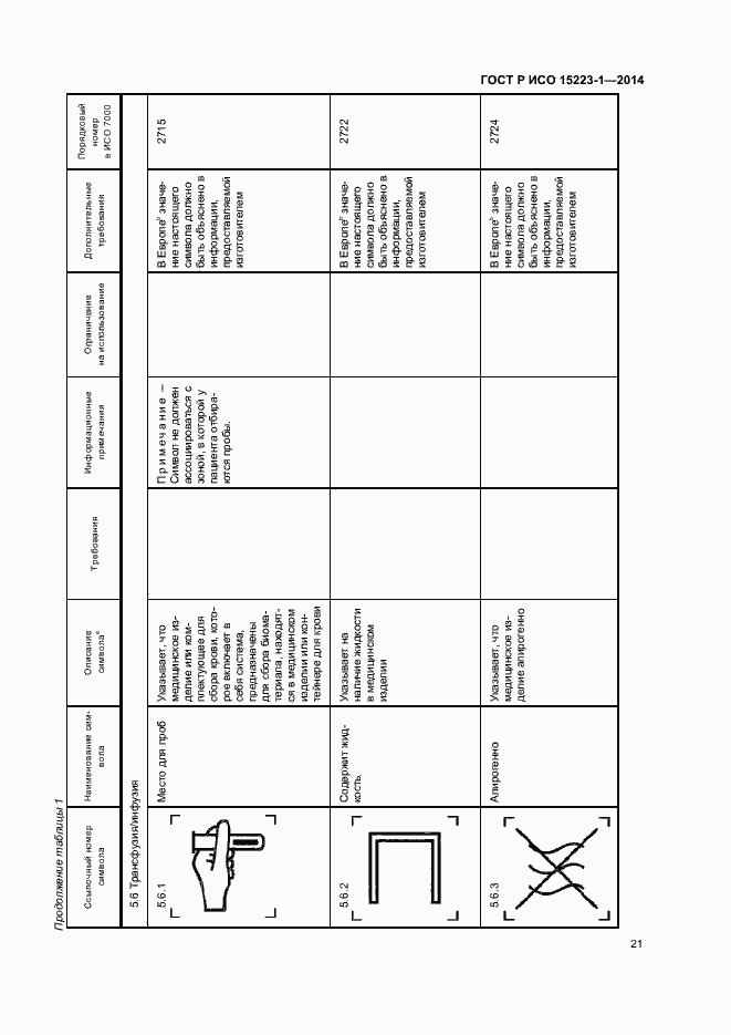 Страница 25 ГОСТ Р ИСО 15223-1-2014