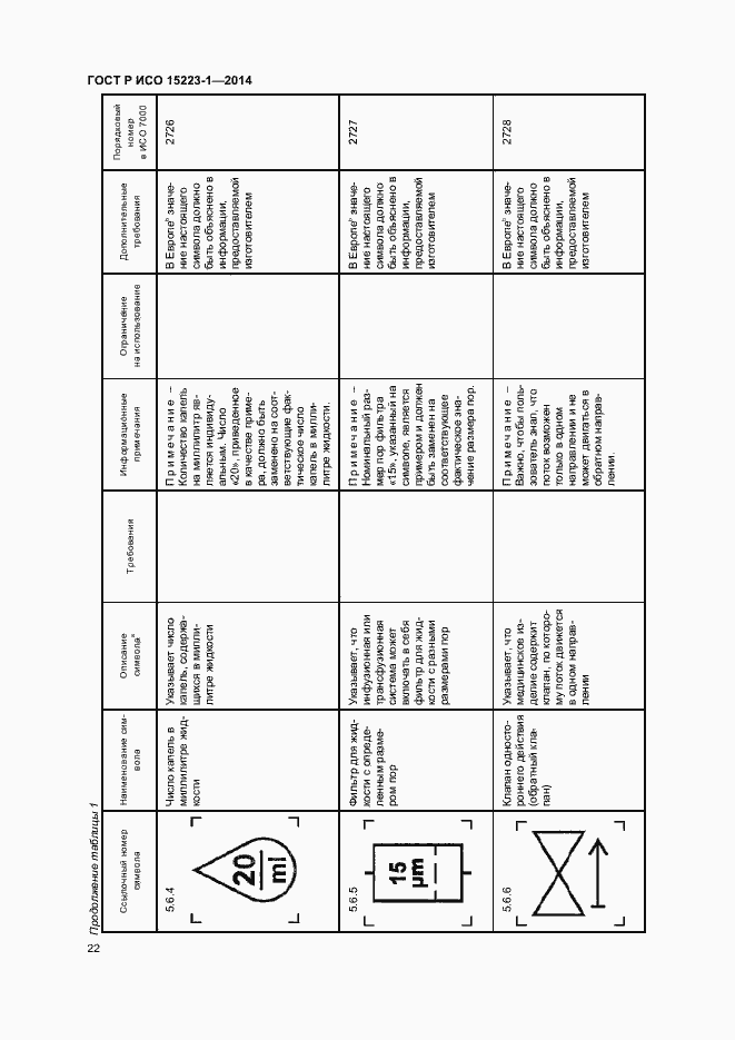 Страница 26 ГОСТ Р ИСО 15223-1-2014