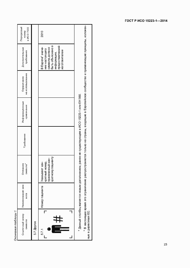 Страница 27 ГОСТ Р ИСО 15223-1-2014