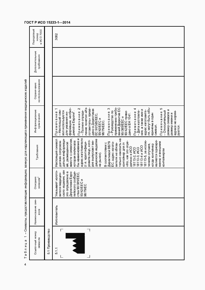 Страница 8 ГОСТ Р ИСО 15223-1-2014