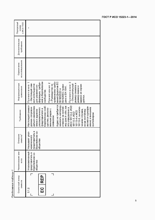 Страница 9 ГОСТ Р ИСО 15223-1-2014