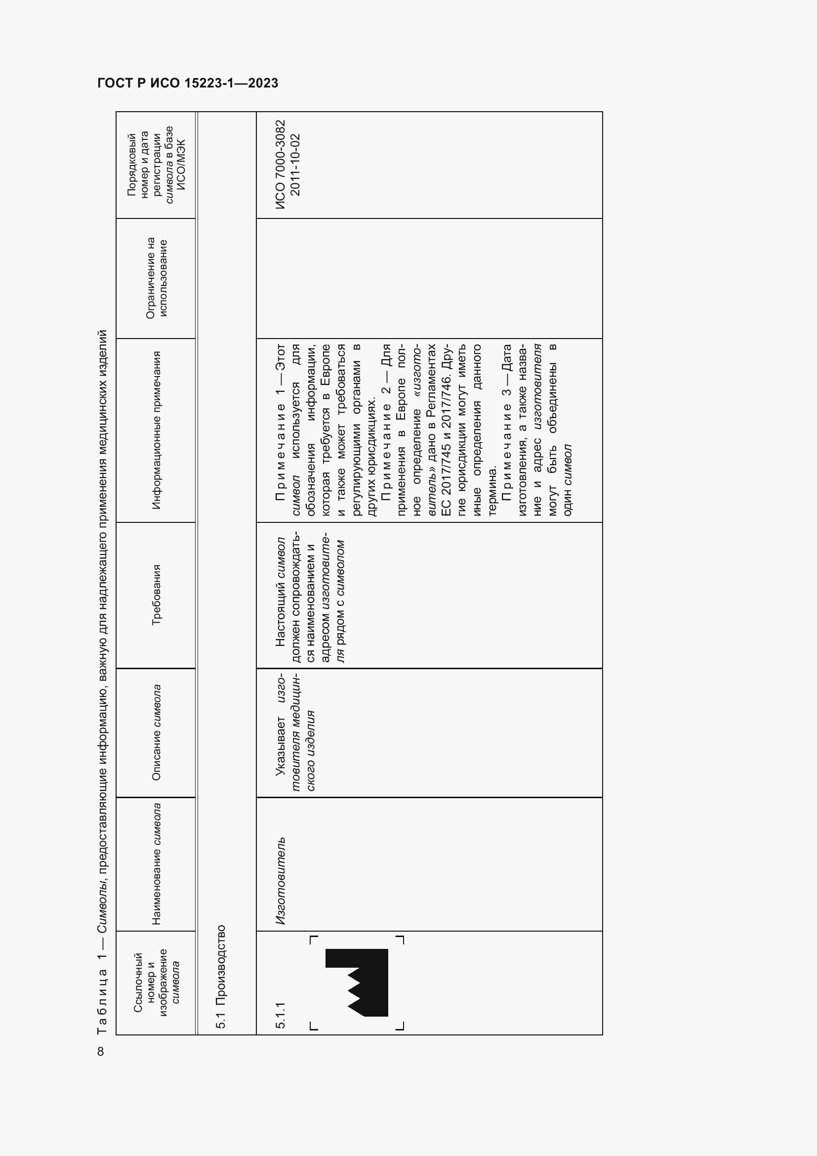 Страница 12 ГОСТ Р ИСО 15223-1-2023