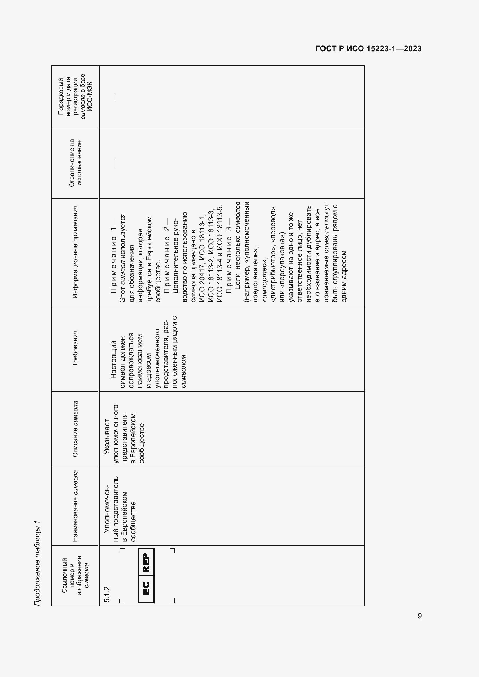 Страница 13 ГОСТ Р ИСО 15223-1-2023