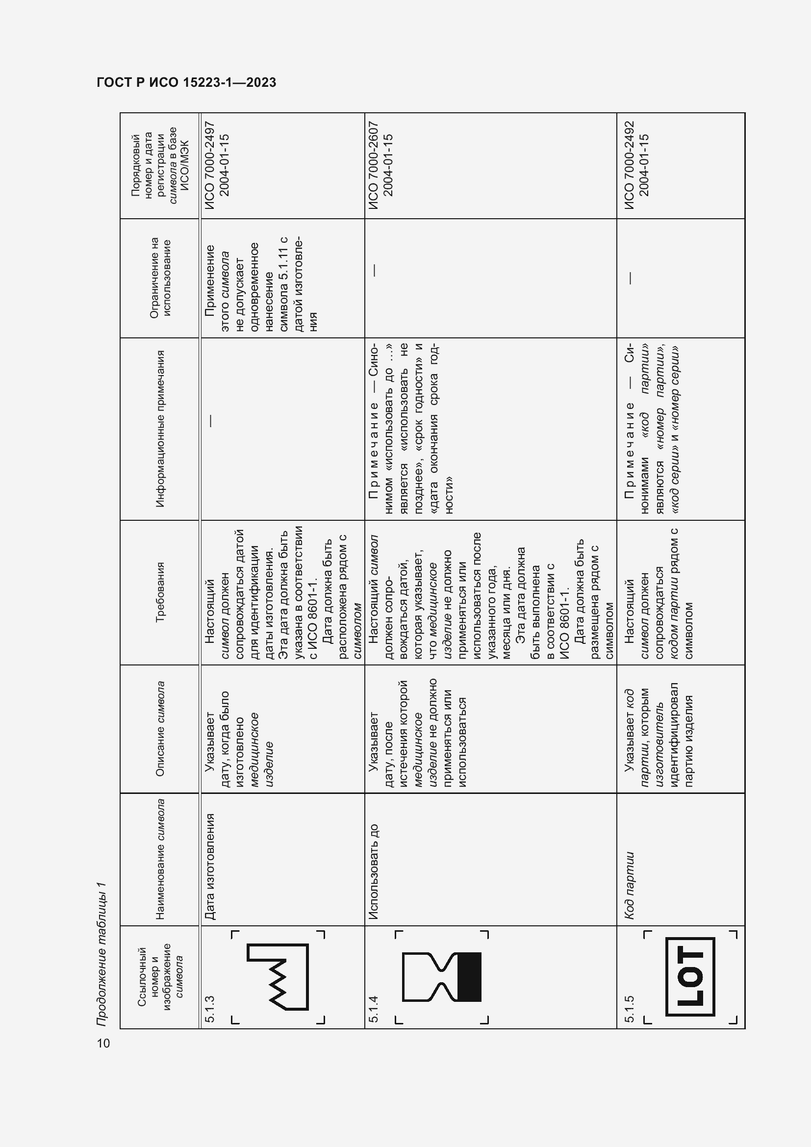 Страница 14 ГОСТ Р ИСО 15223-1-2023