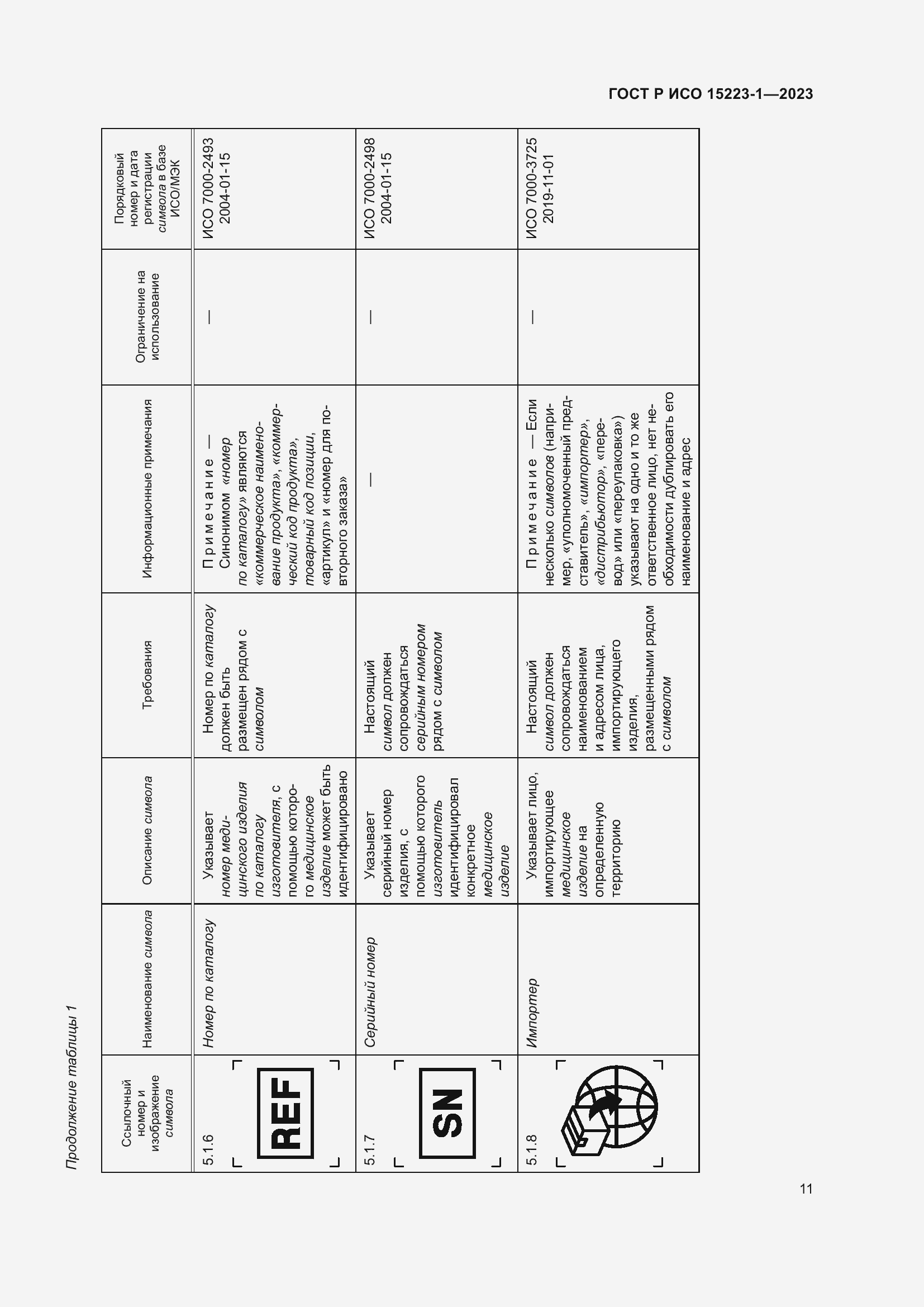 Страница 15 ГОСТ Р ИСО 15223-1-2023