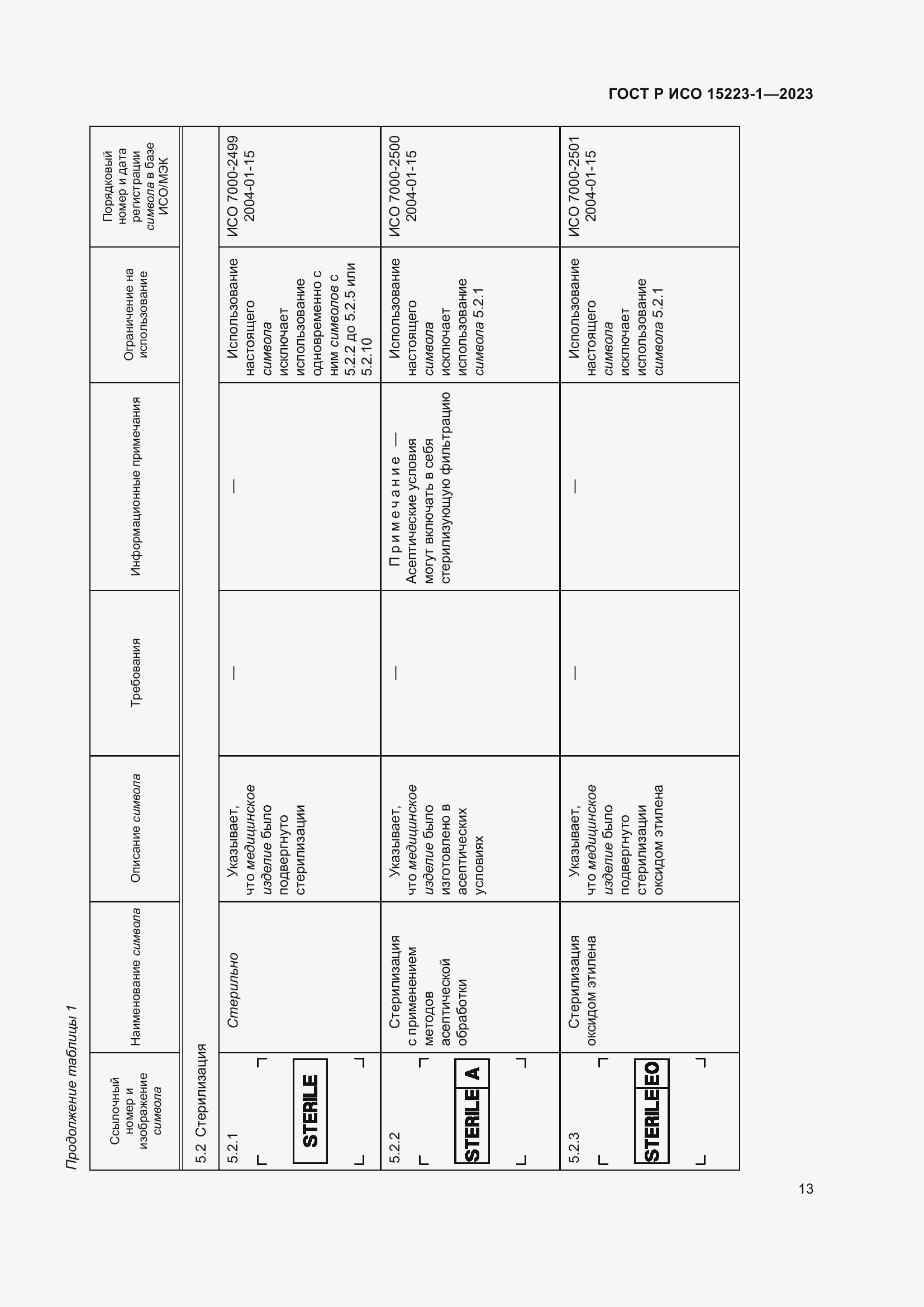 Страница 17 ГОСТ Р ИСО 15223-1-2023