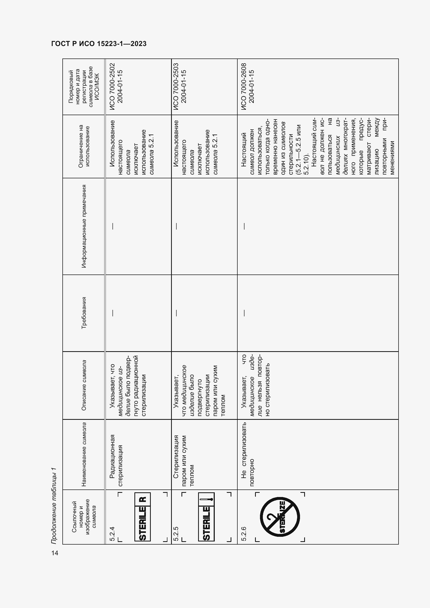 Страница 18 ГОСТ Р ИСО 15223-1-2023