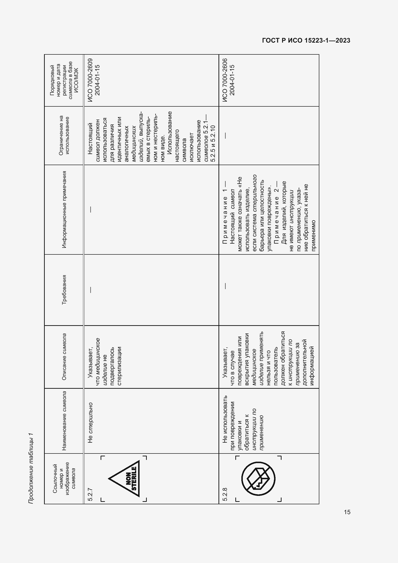 Страница 19 ГОСТ Р ИСО 15223-1-2023