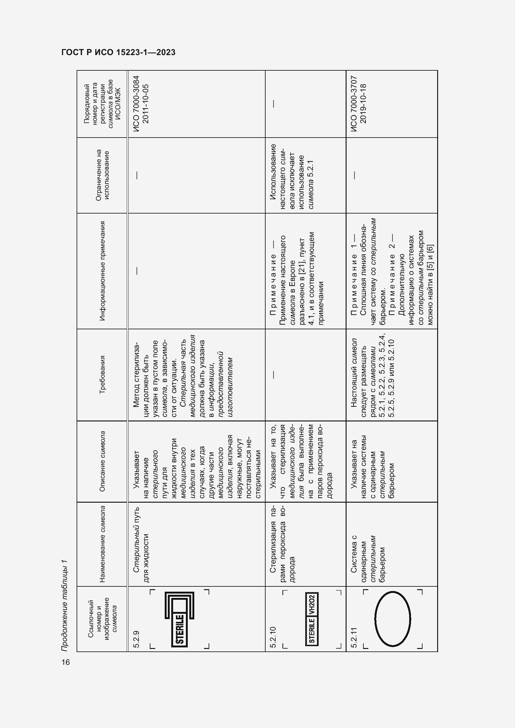 Страница 20 ГОСТ Р ИСО 15223-1-2023