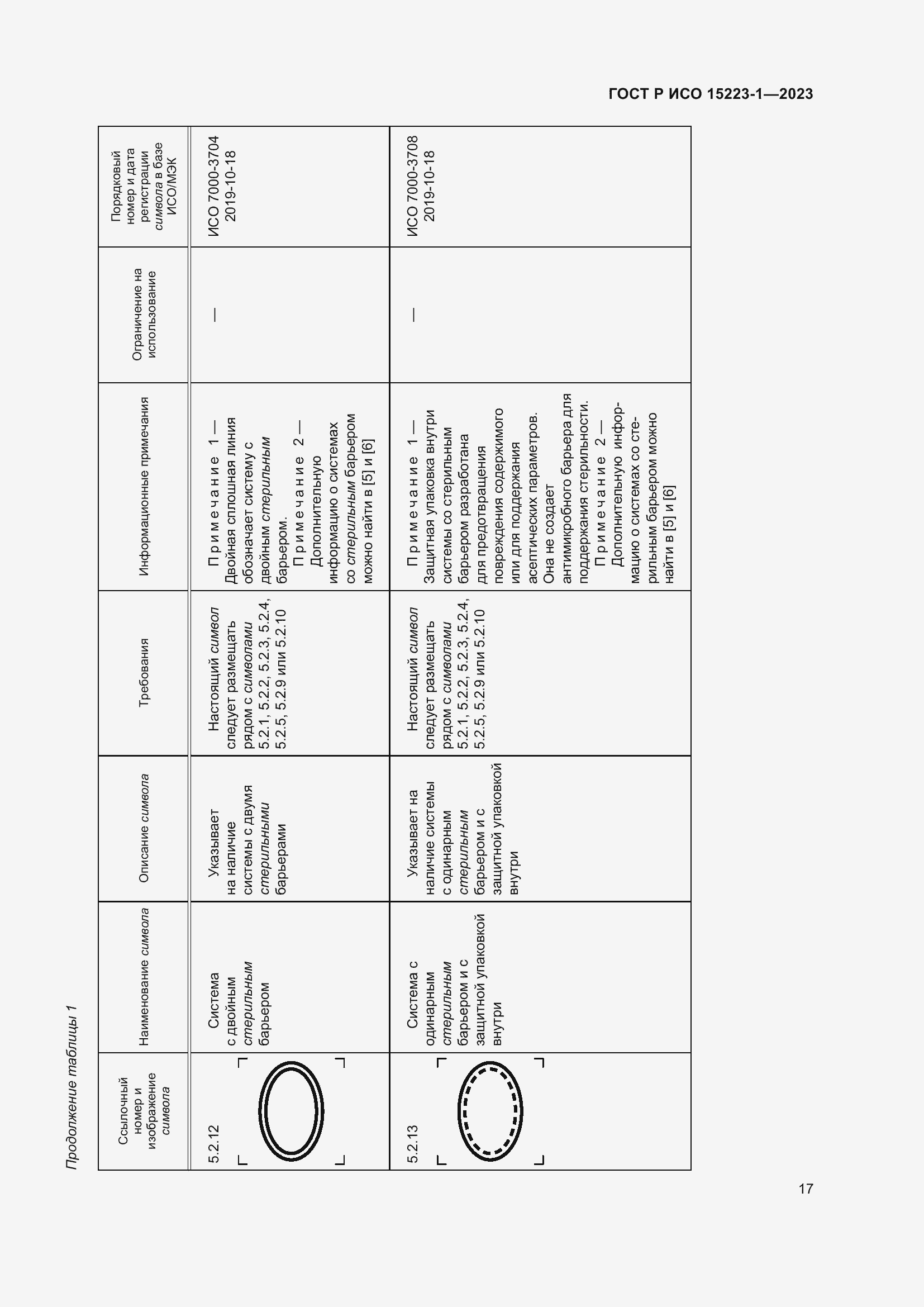 Страница 21 ГОСТ Р ИСО 15223-1-2023