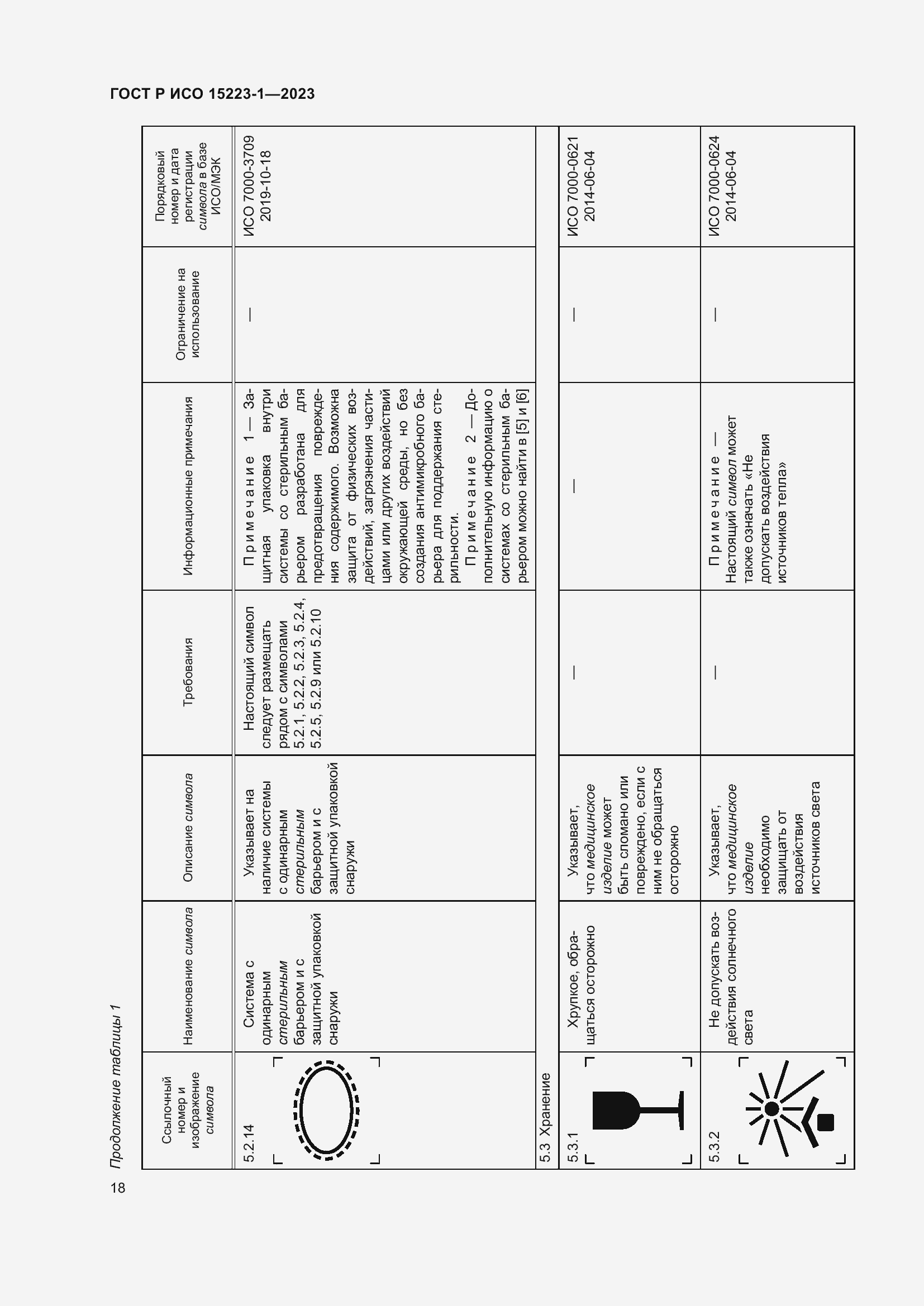Страница 22 ГОСТ Р ИСО 15223-1-2023