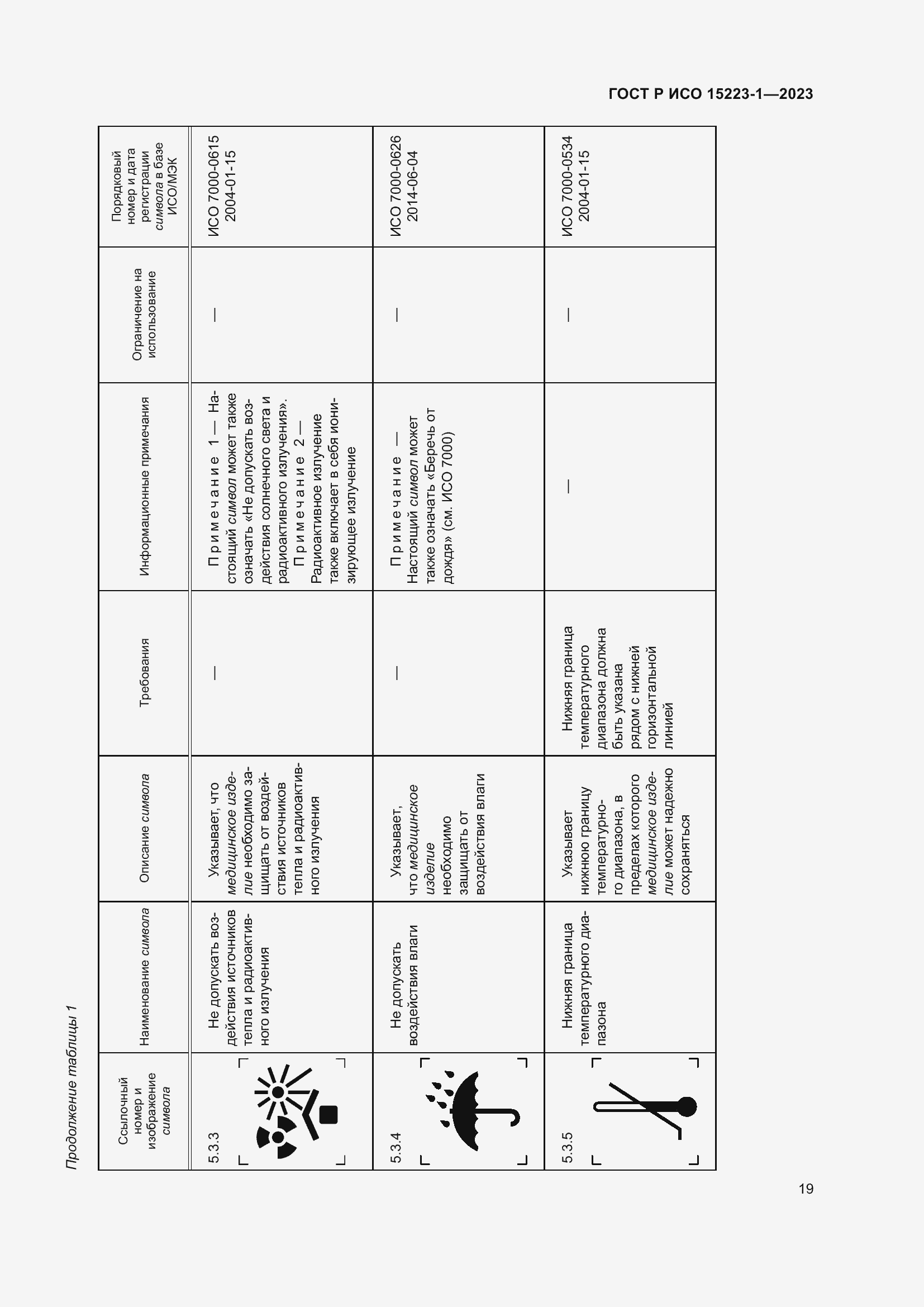 Страница 23 ГОСТ Р ИСО 15223-1-2023