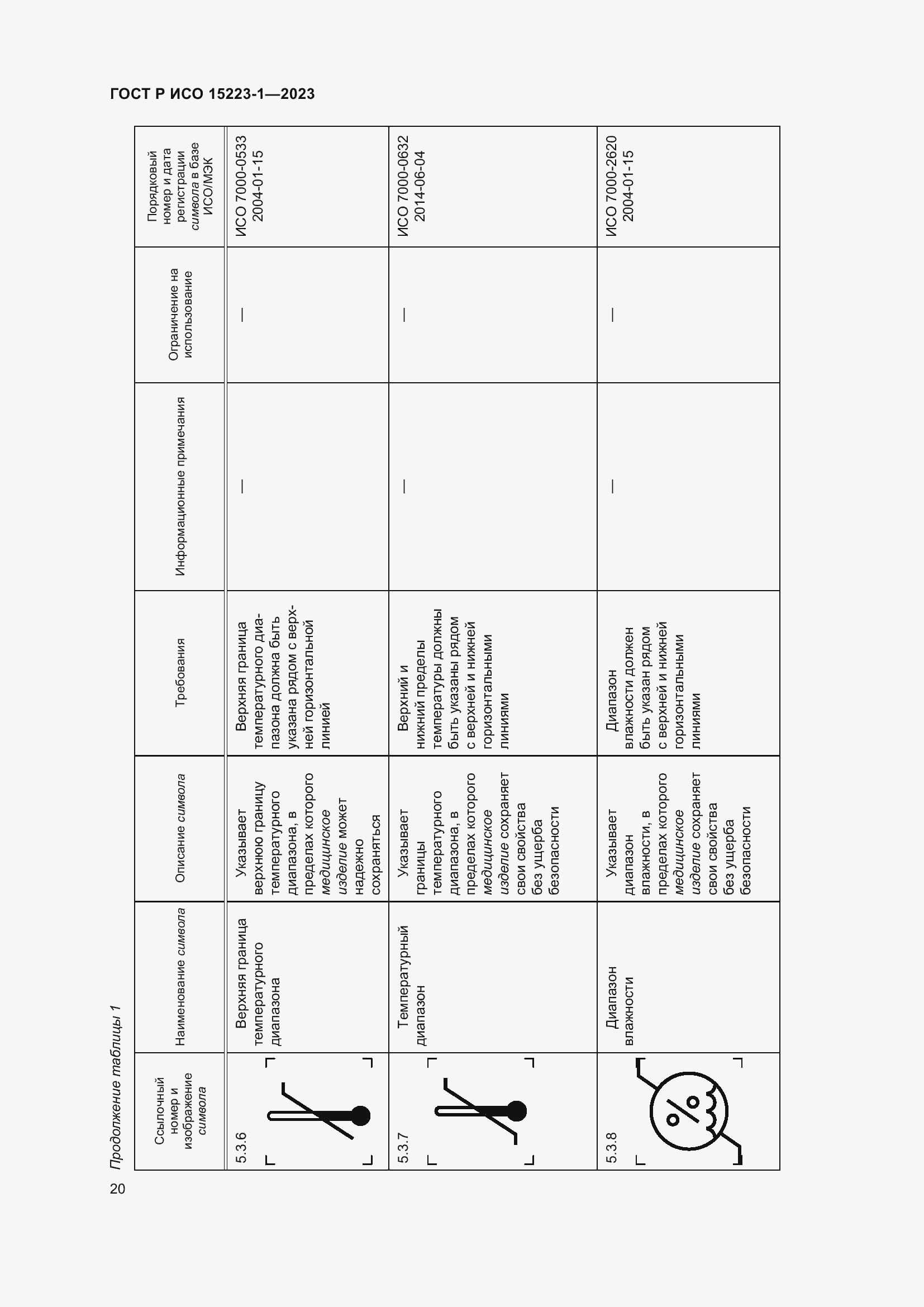 Страница 24 ГОСТ Р ИСО 15223-1-2023