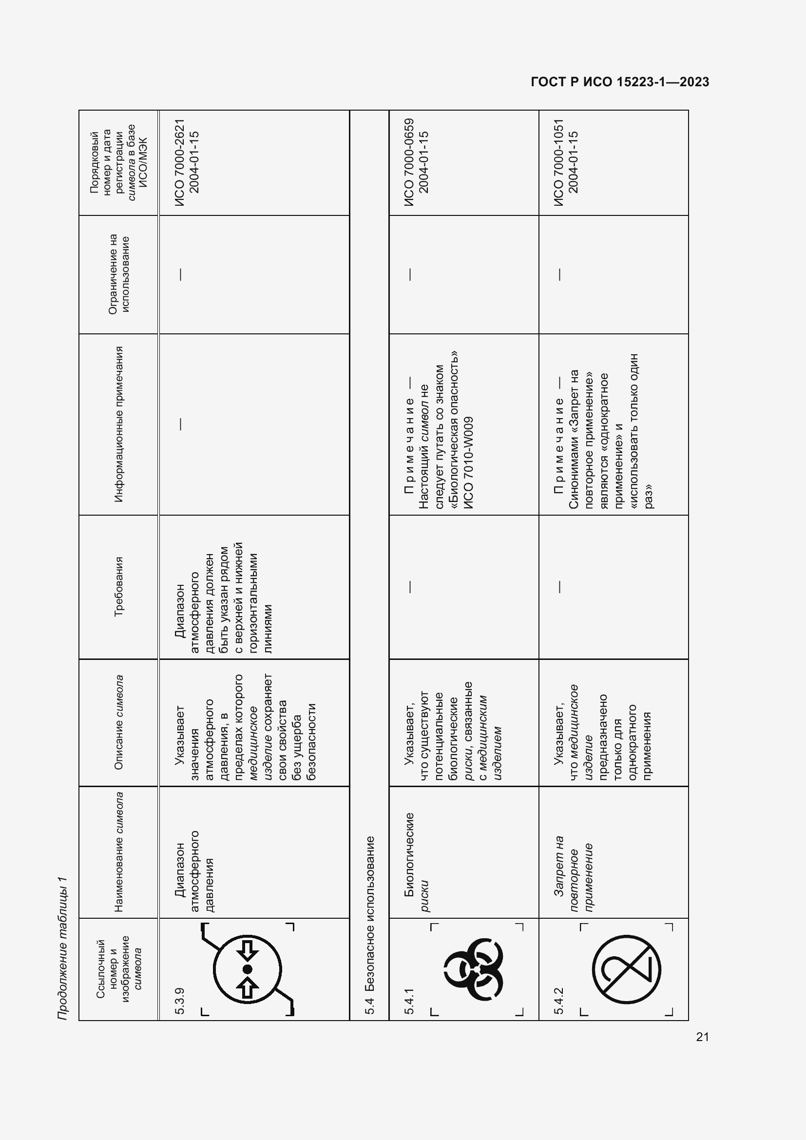 Страница 25 ГОСТ Р ИСО 15223-1-2023