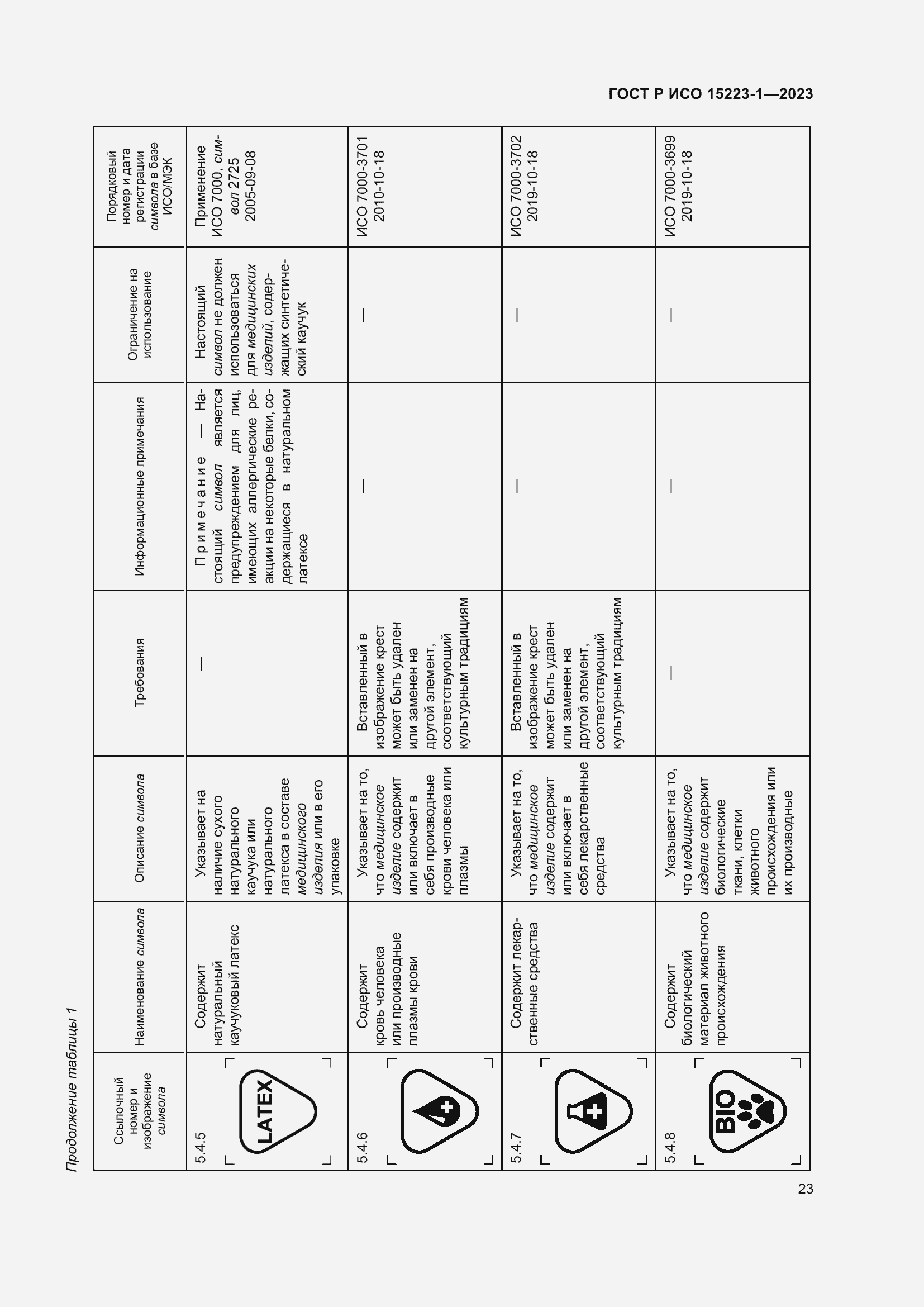 Страница 27 ГОСТ Р ИСО 15223-1-2023
