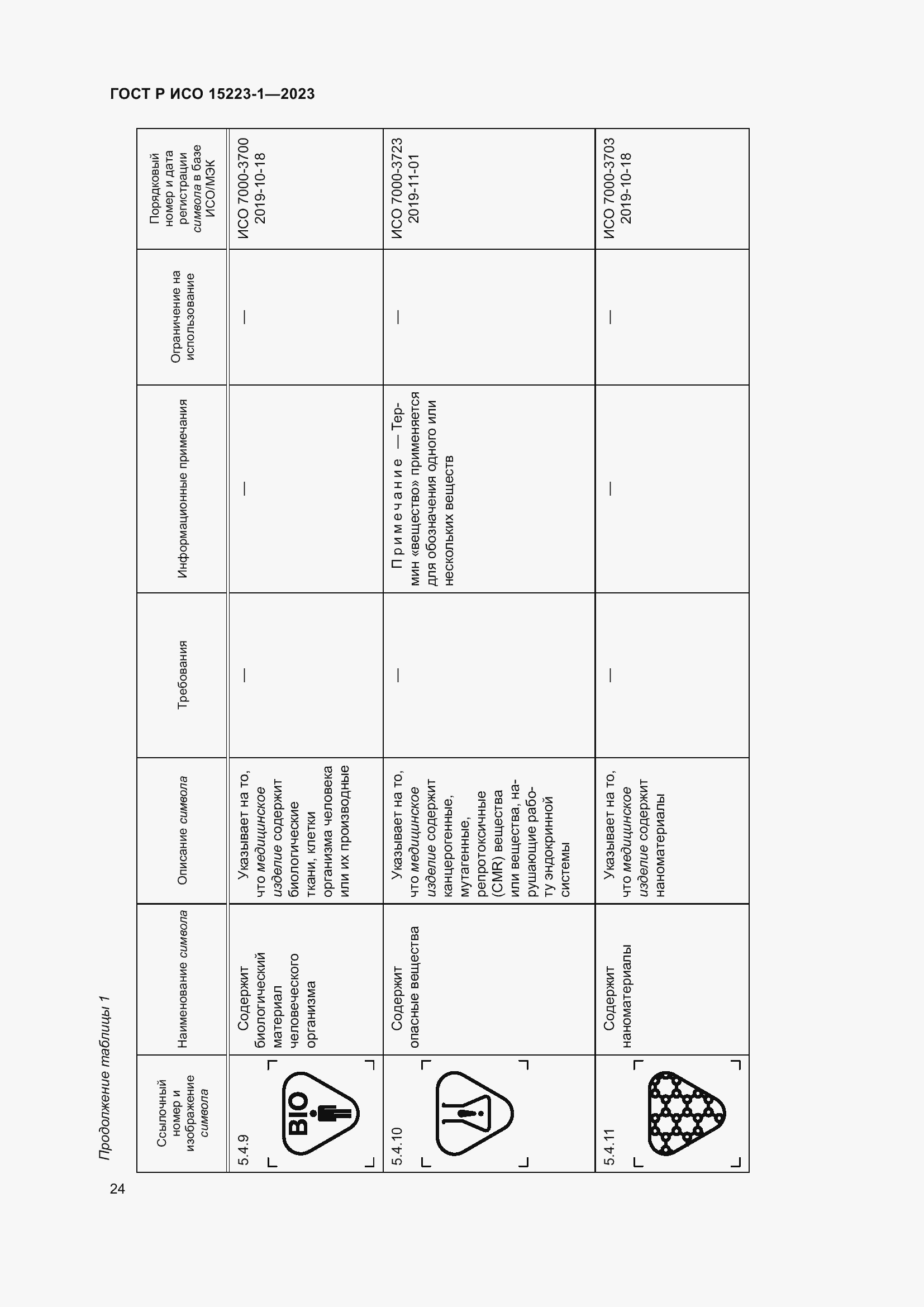 Страница 28 ГОСТ Р ИСО 15223-1-2023