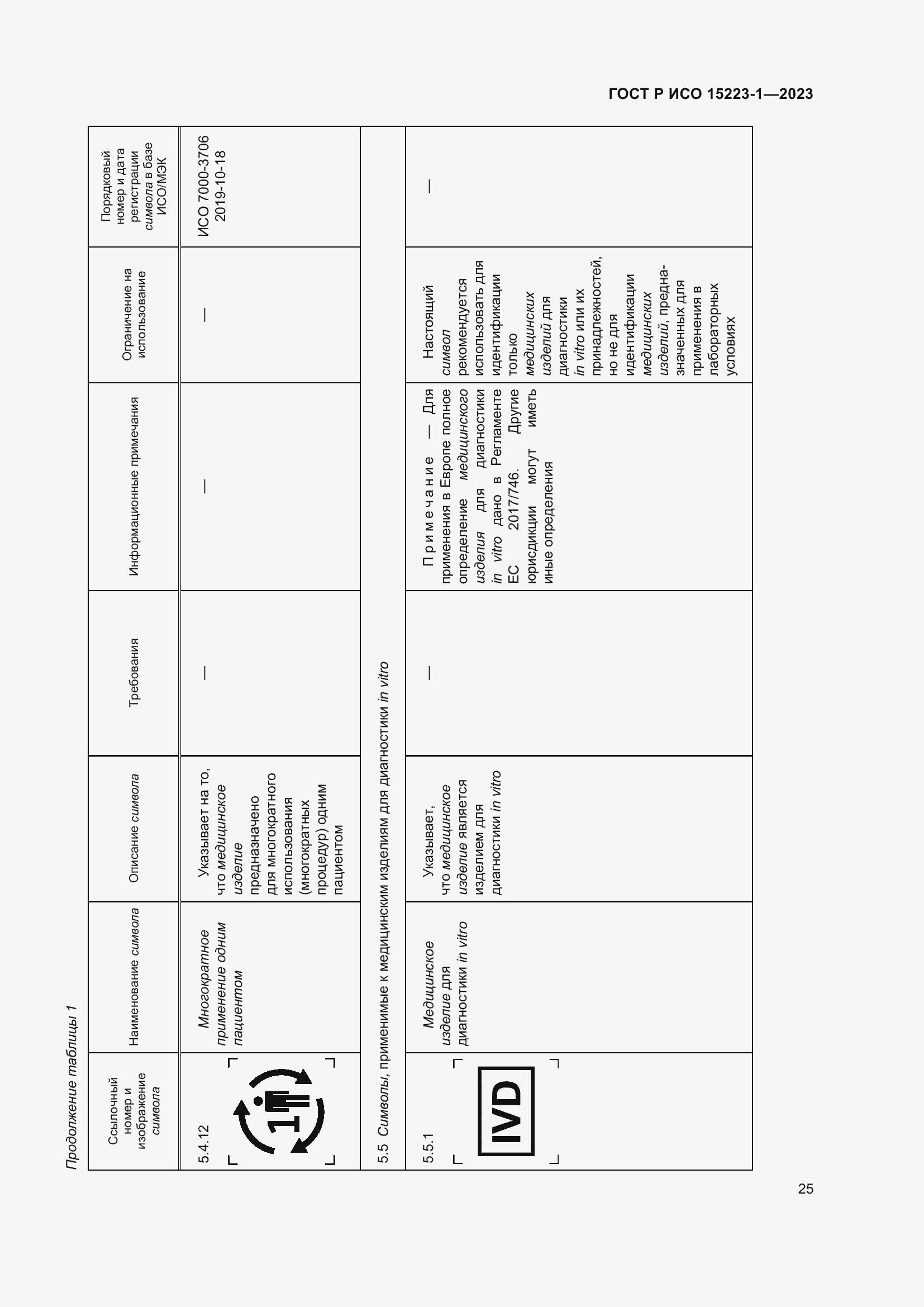 Страница 29 ГОСТ Р ИСО 15223-1-2023