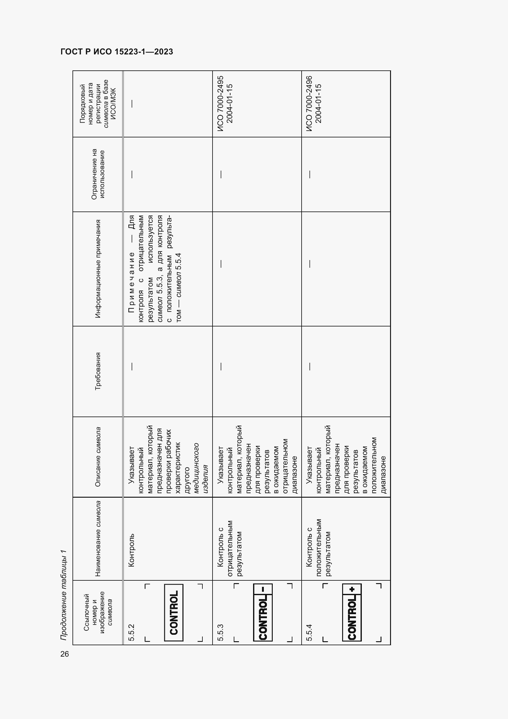 Страница 30 ГОСТ Р ИСО 15223-1-2023