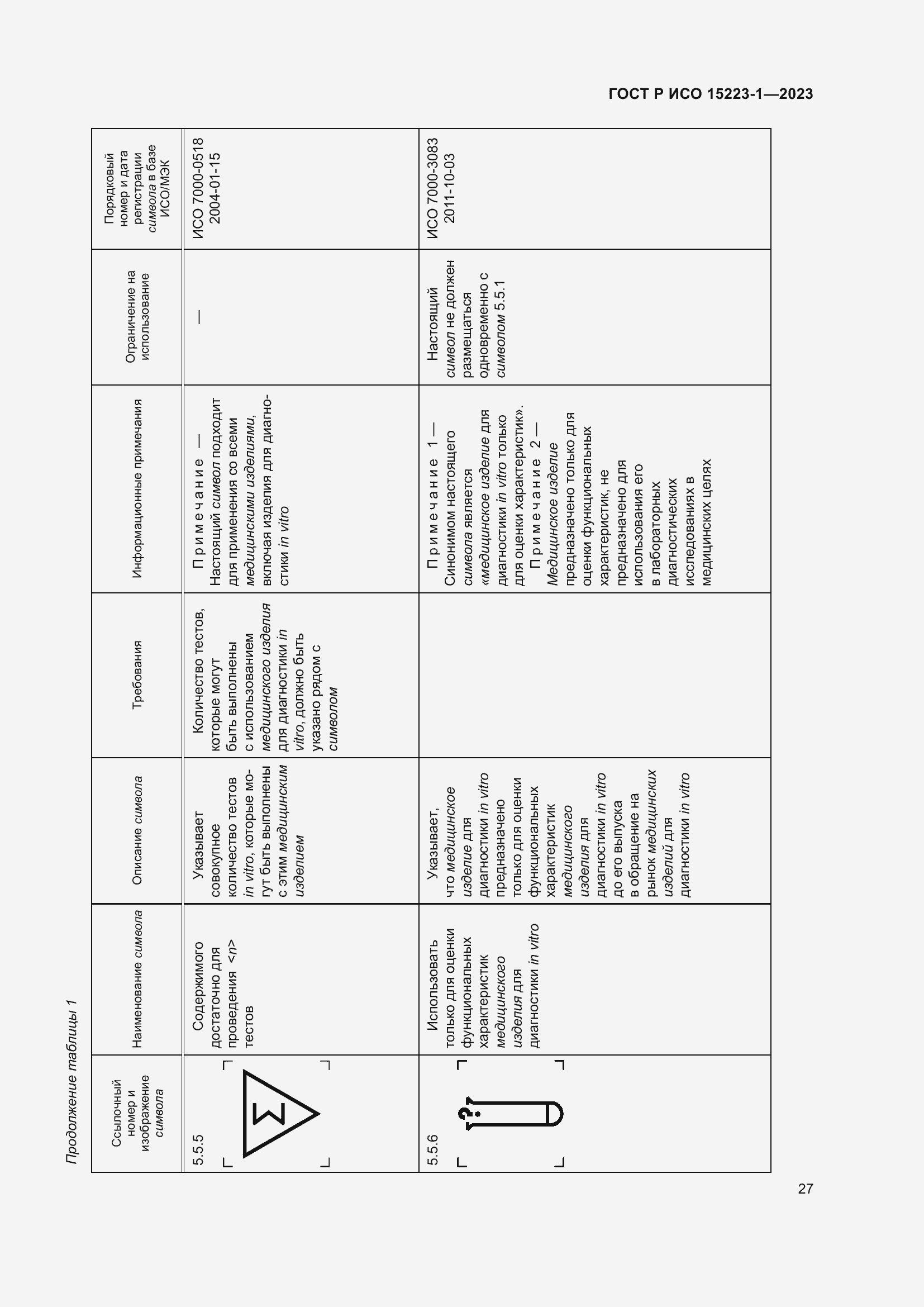 Страница 31 ГОСТ Р ИСО 15223-1-2023