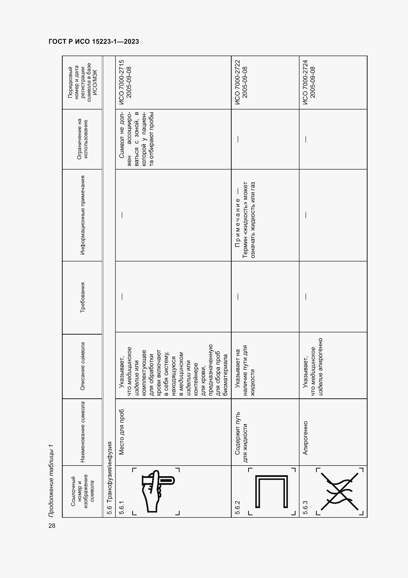 Страница 32 ГОСТ Р ИСО 15223-1-2023