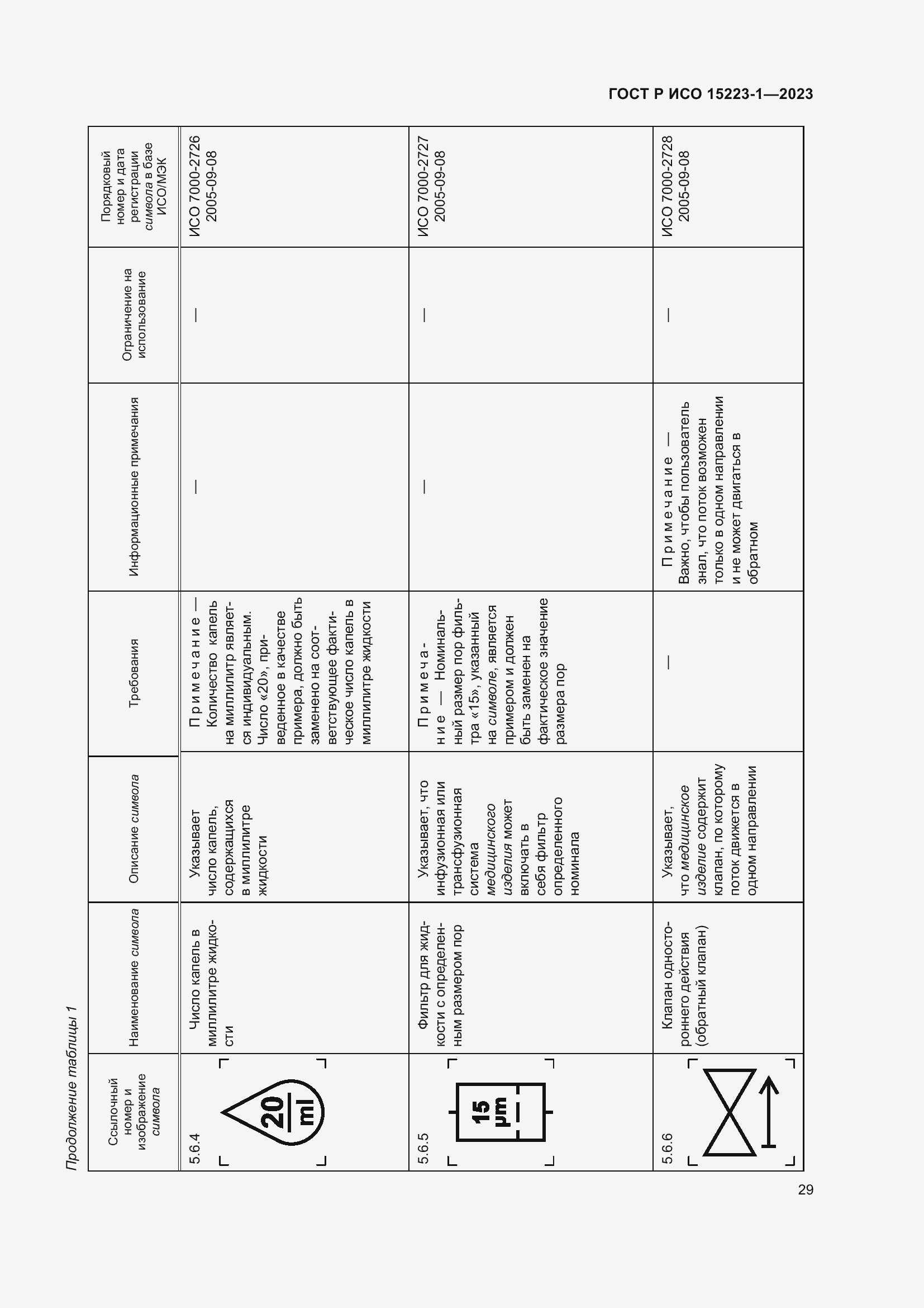 Страница 33 ГОСТ Р ИСО 15223-1-2023