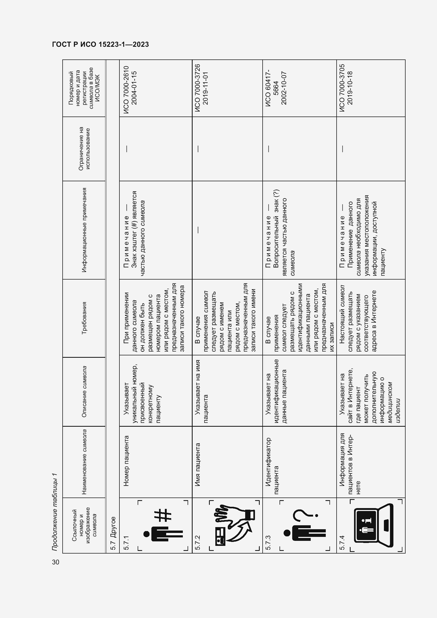 Страница 34 ГОСТ Р ИСО 15223-1-2023