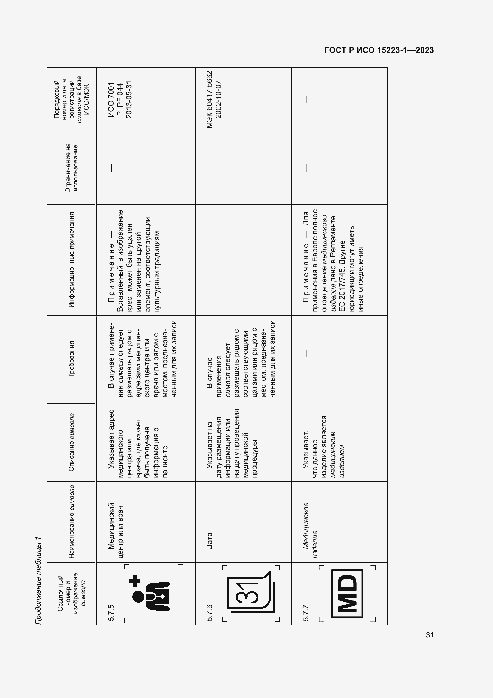 Страница 35 ГОСТ Р ИСО 15223-1-2023