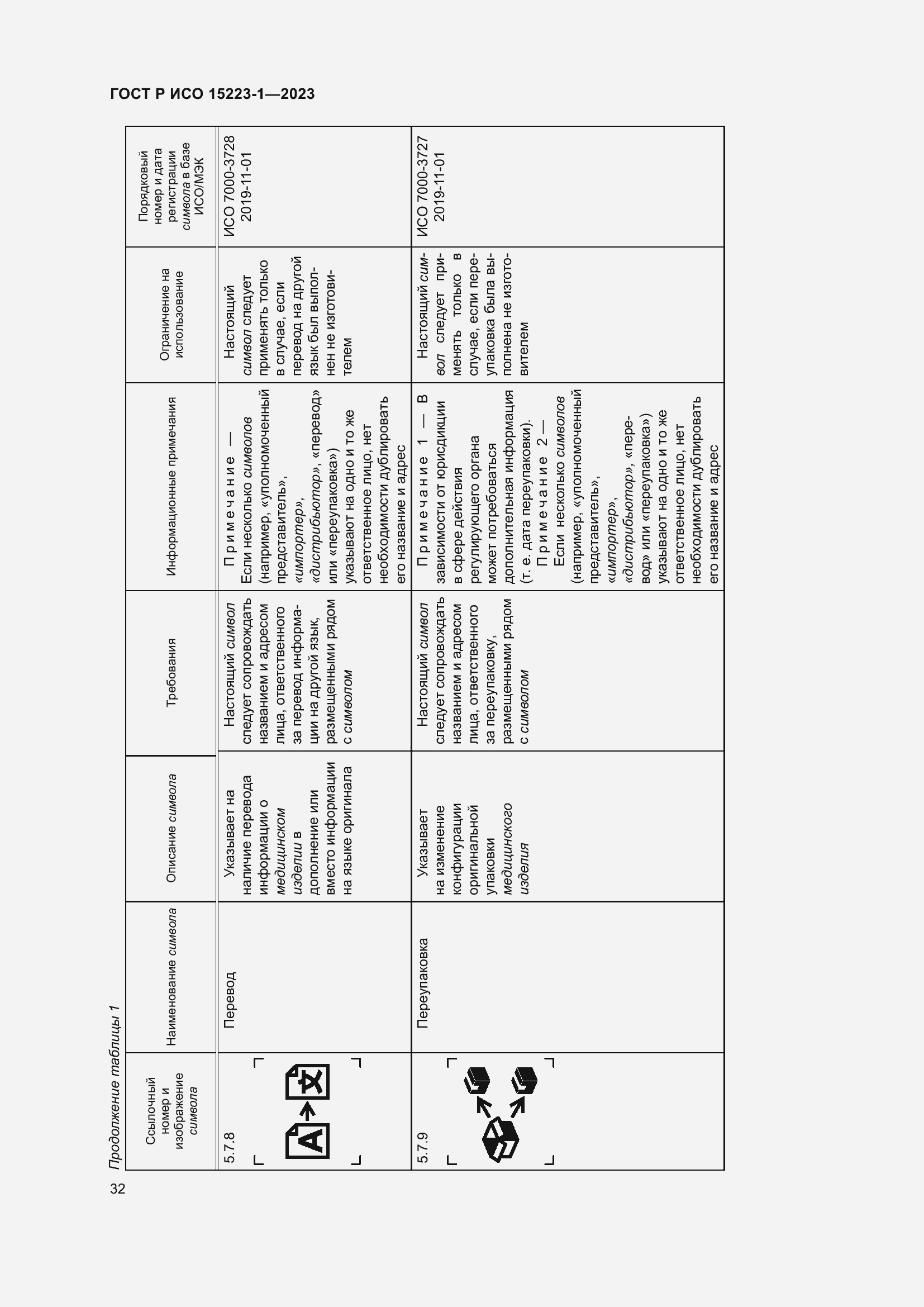 Страница 36 ГОСТ Р ИСО 15223-1-2023
