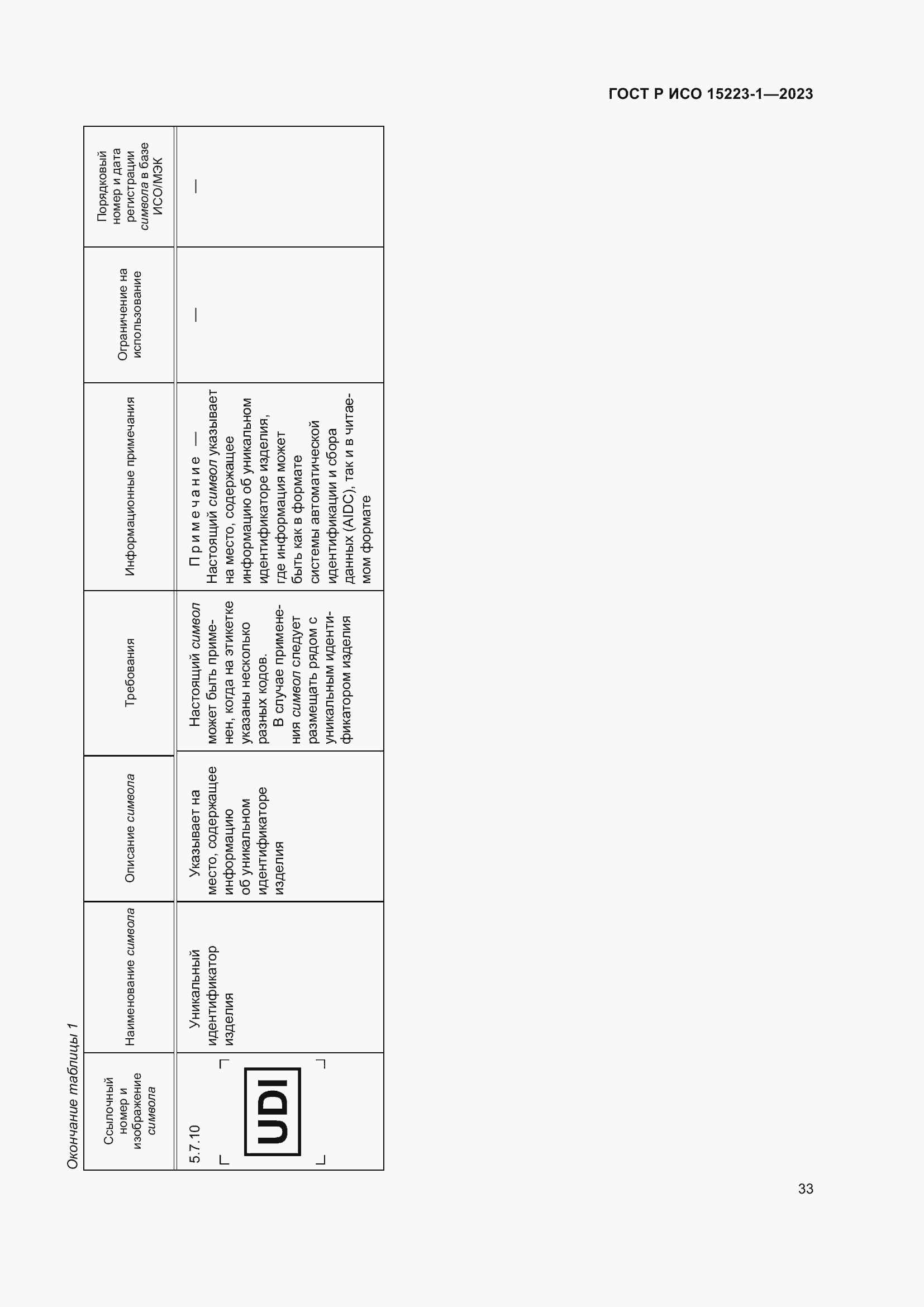 Страница 37 ГОСТ Р ИСО 15223-1-2023