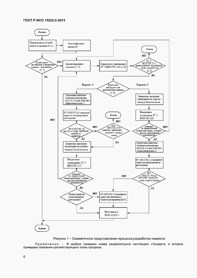 Страница 9 ГОСТ Р ИСО 15223-2-2013