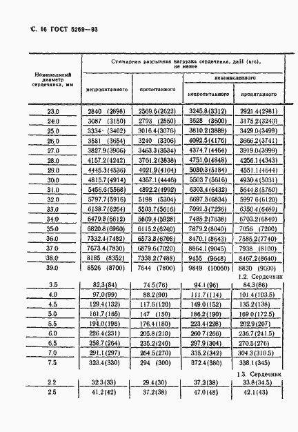Страница 18 ГОСТ 5269-93