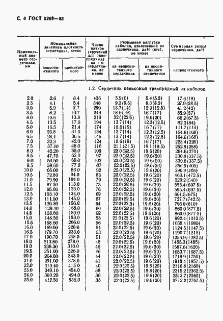 Страница 8 ГОСТ 5269-93