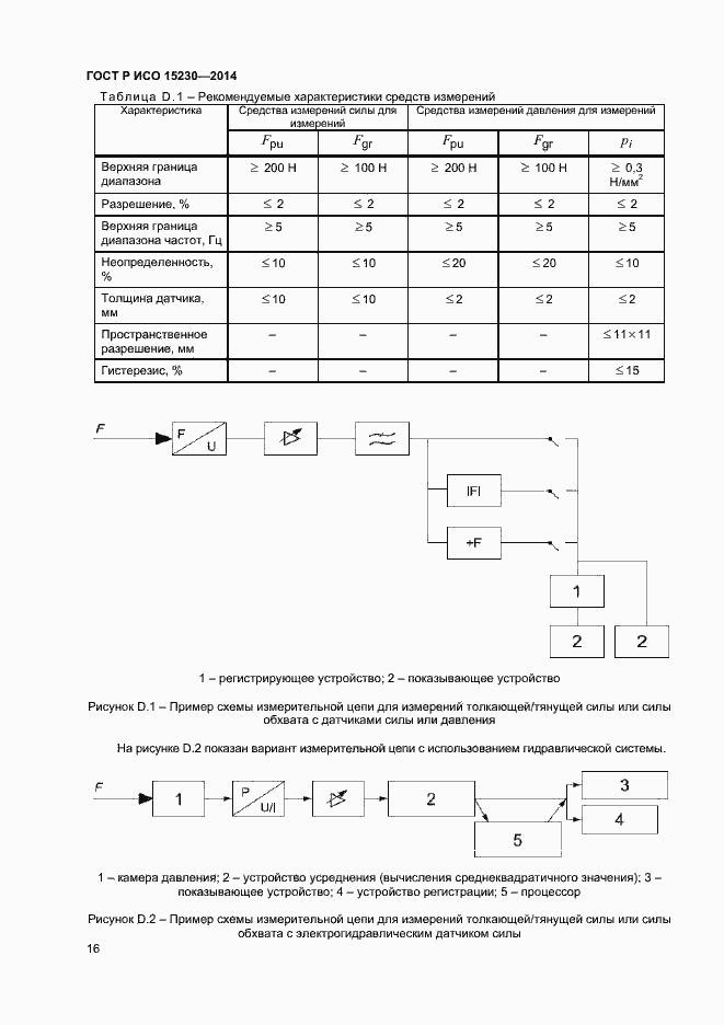 Страница 19 ГОСТ Р ИСО 15230-2014