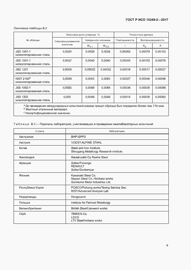 Страница 12 ГОСТ Р ИСО 15349-2-2017