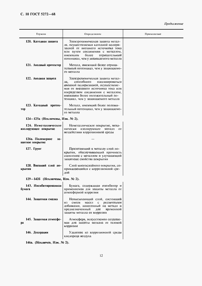 Страница 12 ГОСТ 5272-68