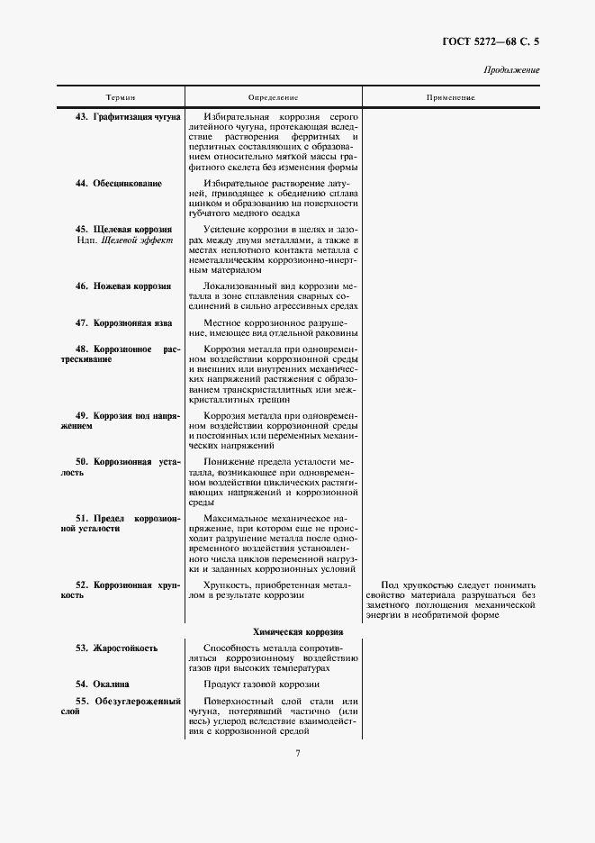 Страница 7 ГОСТ 5272-68