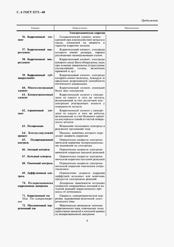 Страница 8 ГОСТ 5272-68