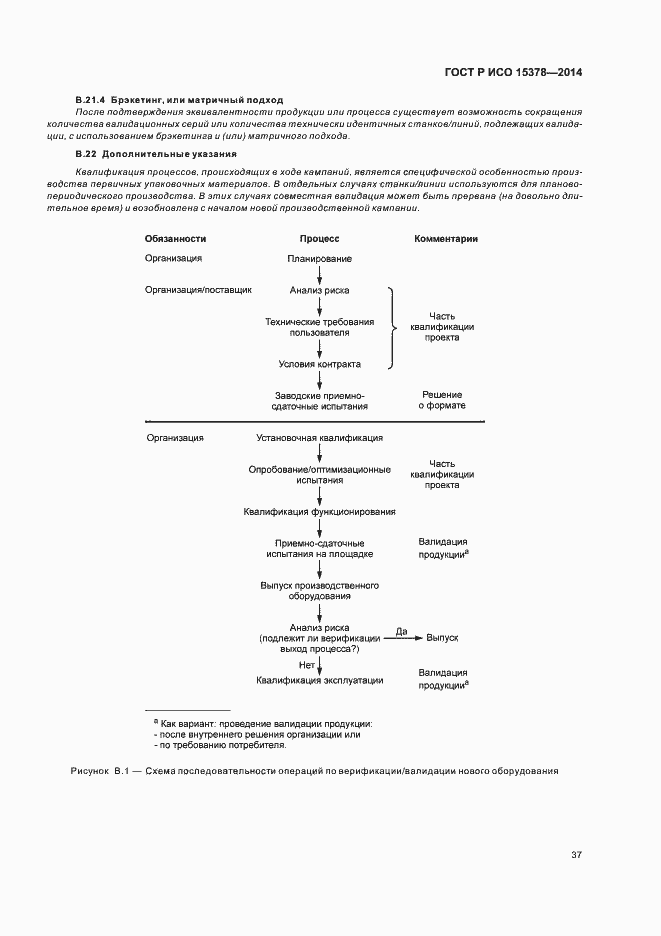 Страница 43 ГОСТ Р ИСО 15378-2014