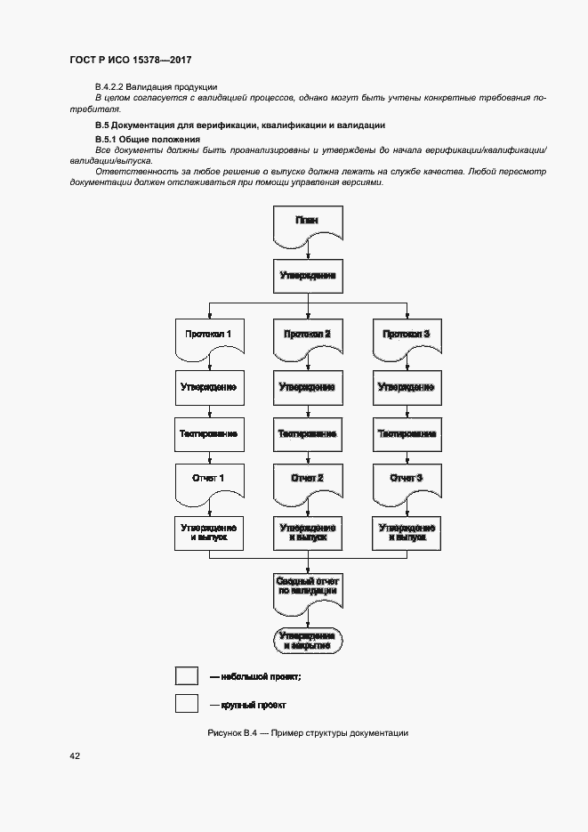 Страница 49 ГОСТ Р ИСО 15378-2017
