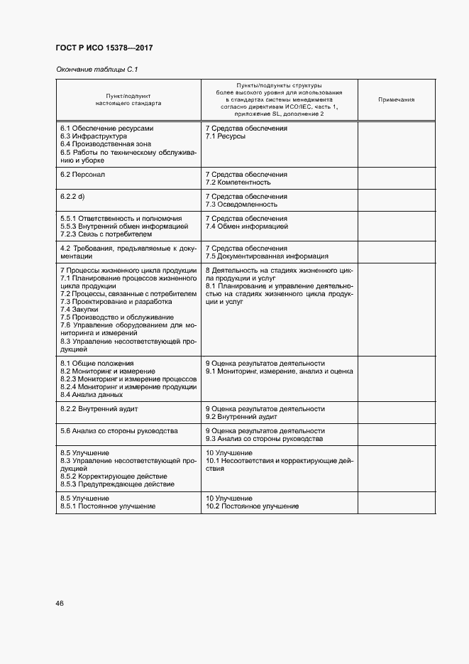 Страница 53 ГОСТ Р ИСО 15378-2017