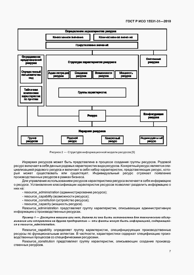Страница 11 ГОСТ Р ИСО 15531-31-2010