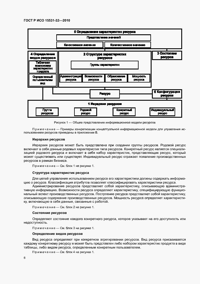 Страница 10 ГОСТ Р ИСО 15531-32-2010