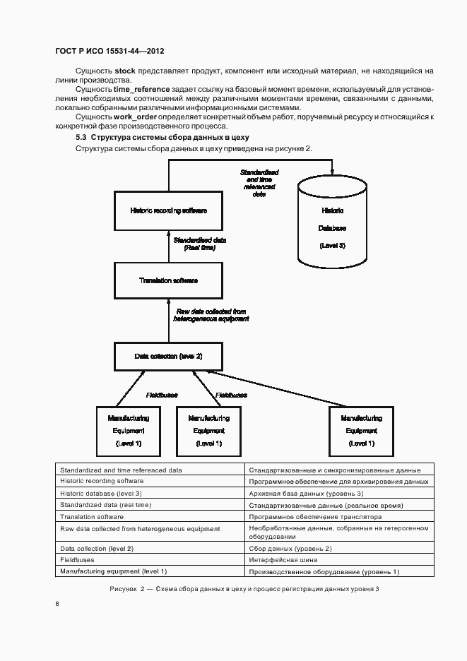 Страница 12 ГОСТ Р ИСО 15531-44-2012
