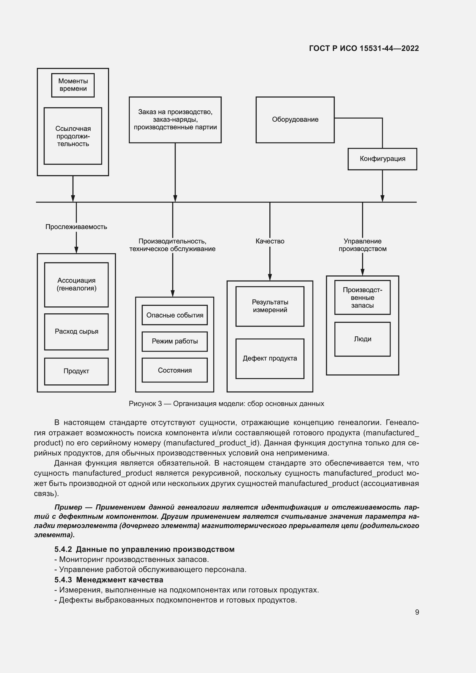 Страница 13 ГОСТ Р ИСО 15531-44-2022