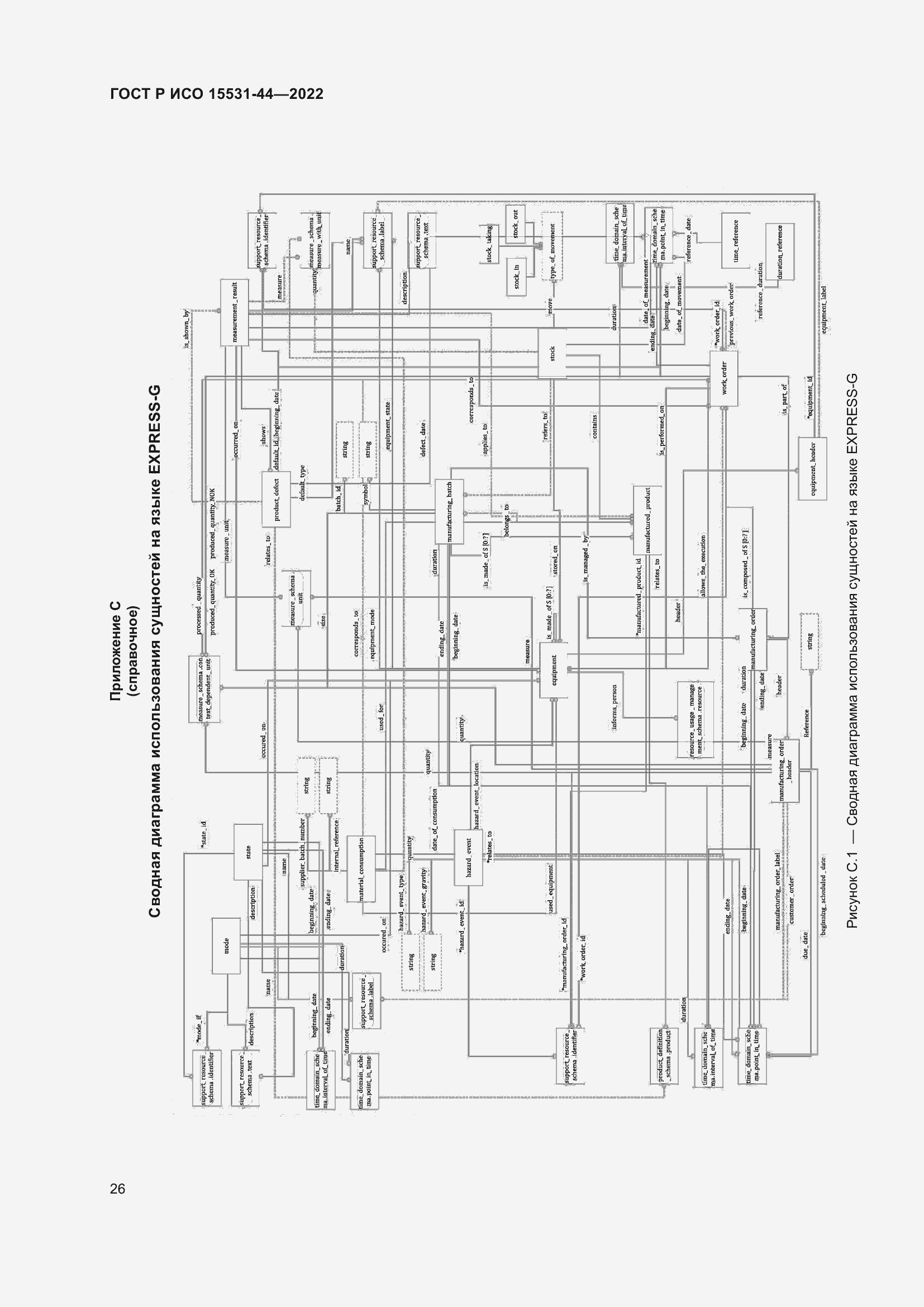 Страница 30 ГОСТ Р ИСО 15531-44-2022
