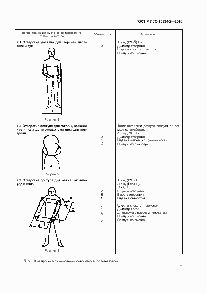 Страница 7 ГОСТ Р ИСО 15534-2-2016