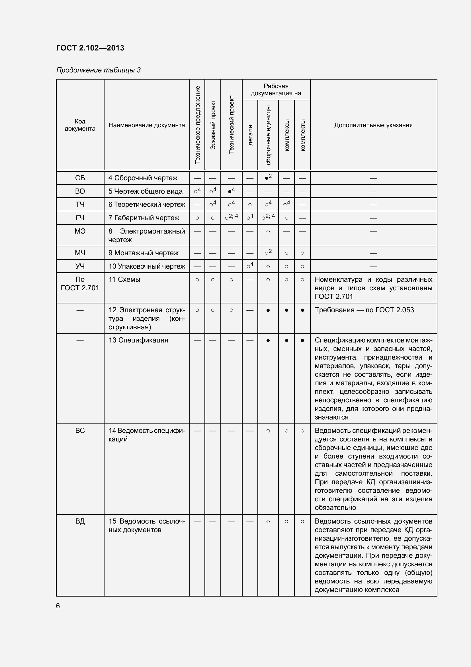 Страница 12 ГОСТ 2.102-2013
