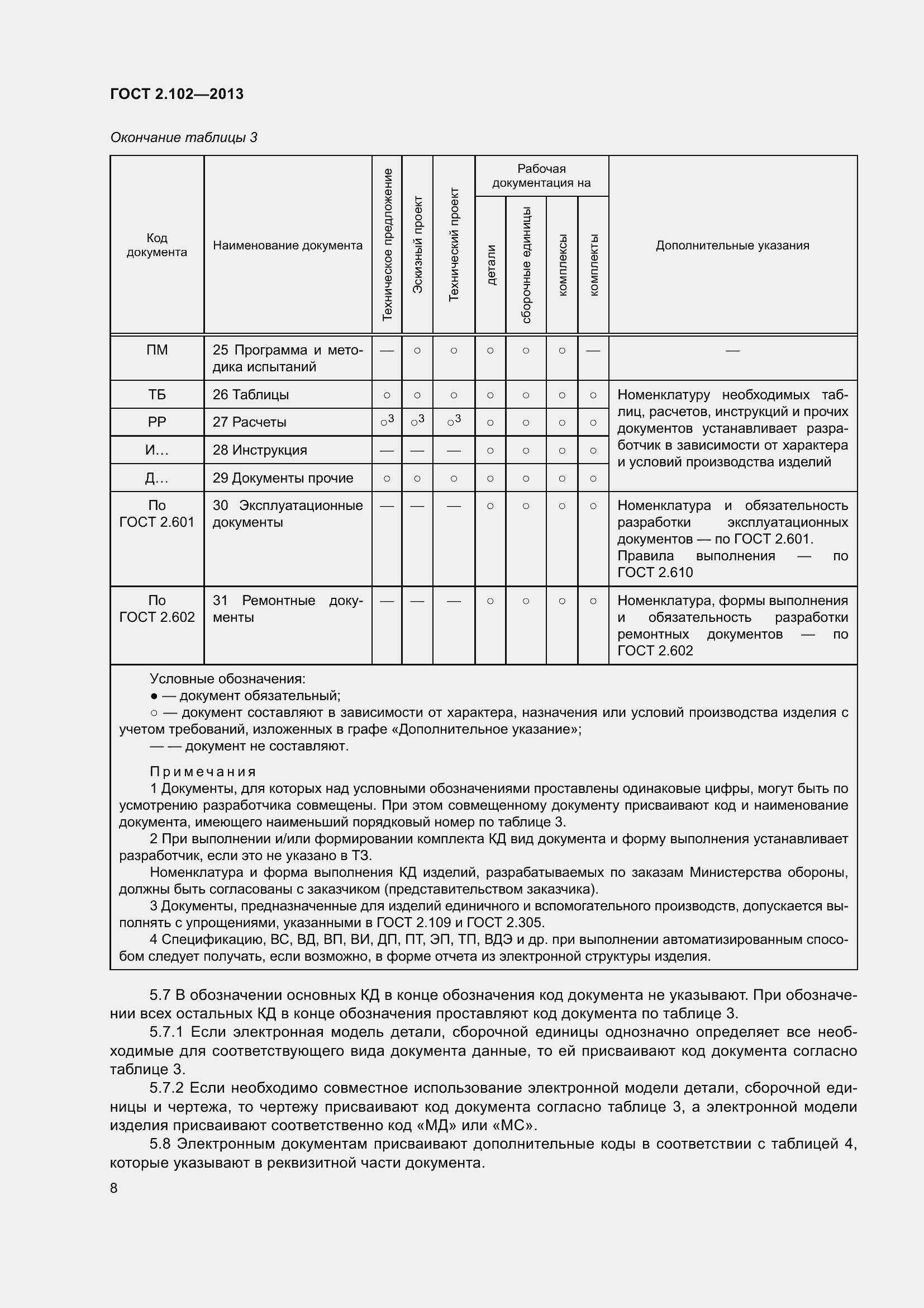 Страница 14 ГОСТ 2.102-2013