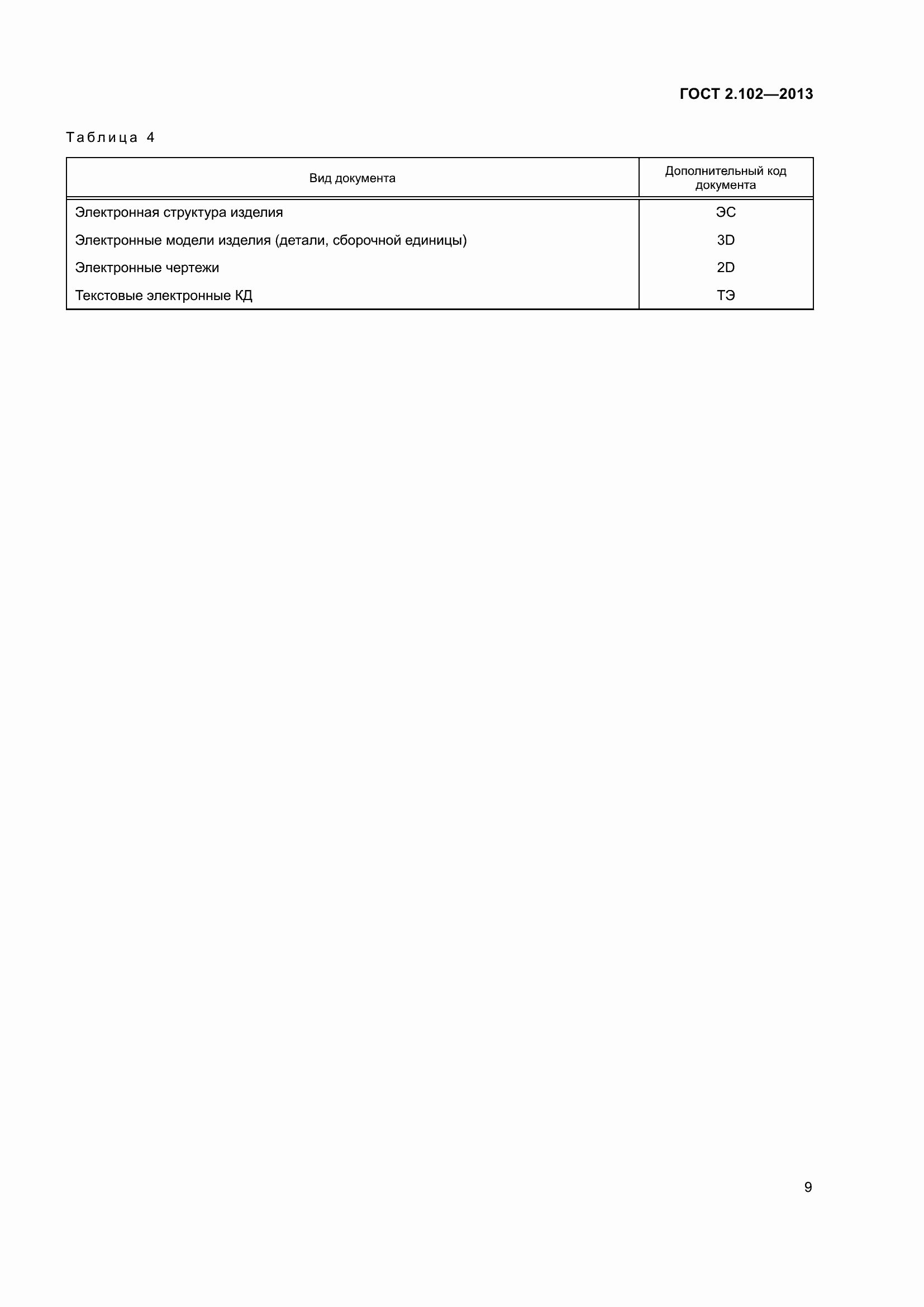 Страница 15 ГОСТ 2.102-2013