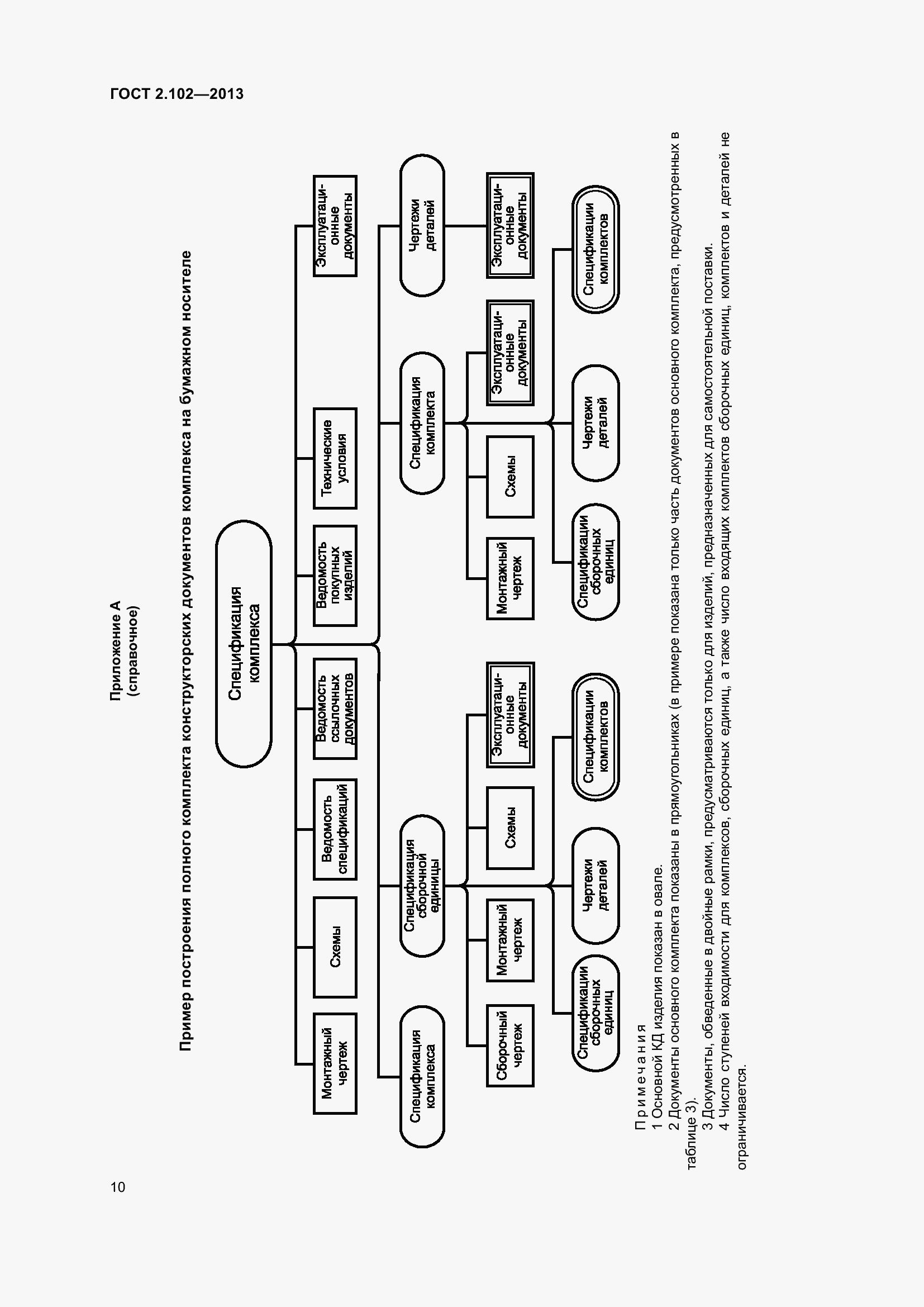 Страница 16 ГОСТ 2.102-2013